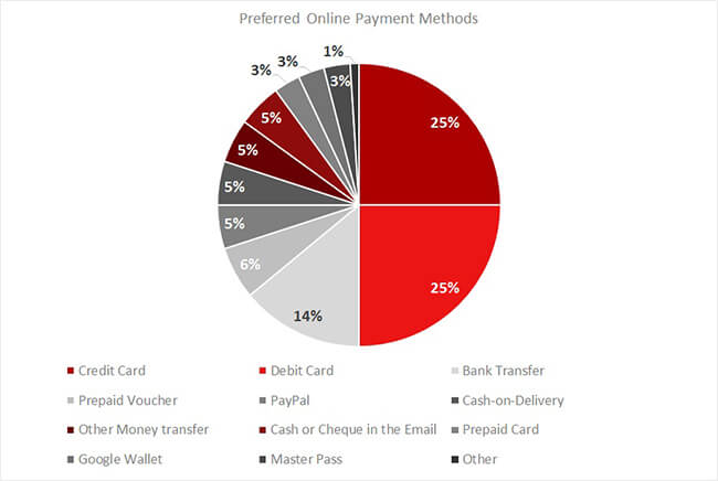 what-makes-the-17-4-million-south-africa-ecommerce-users-click