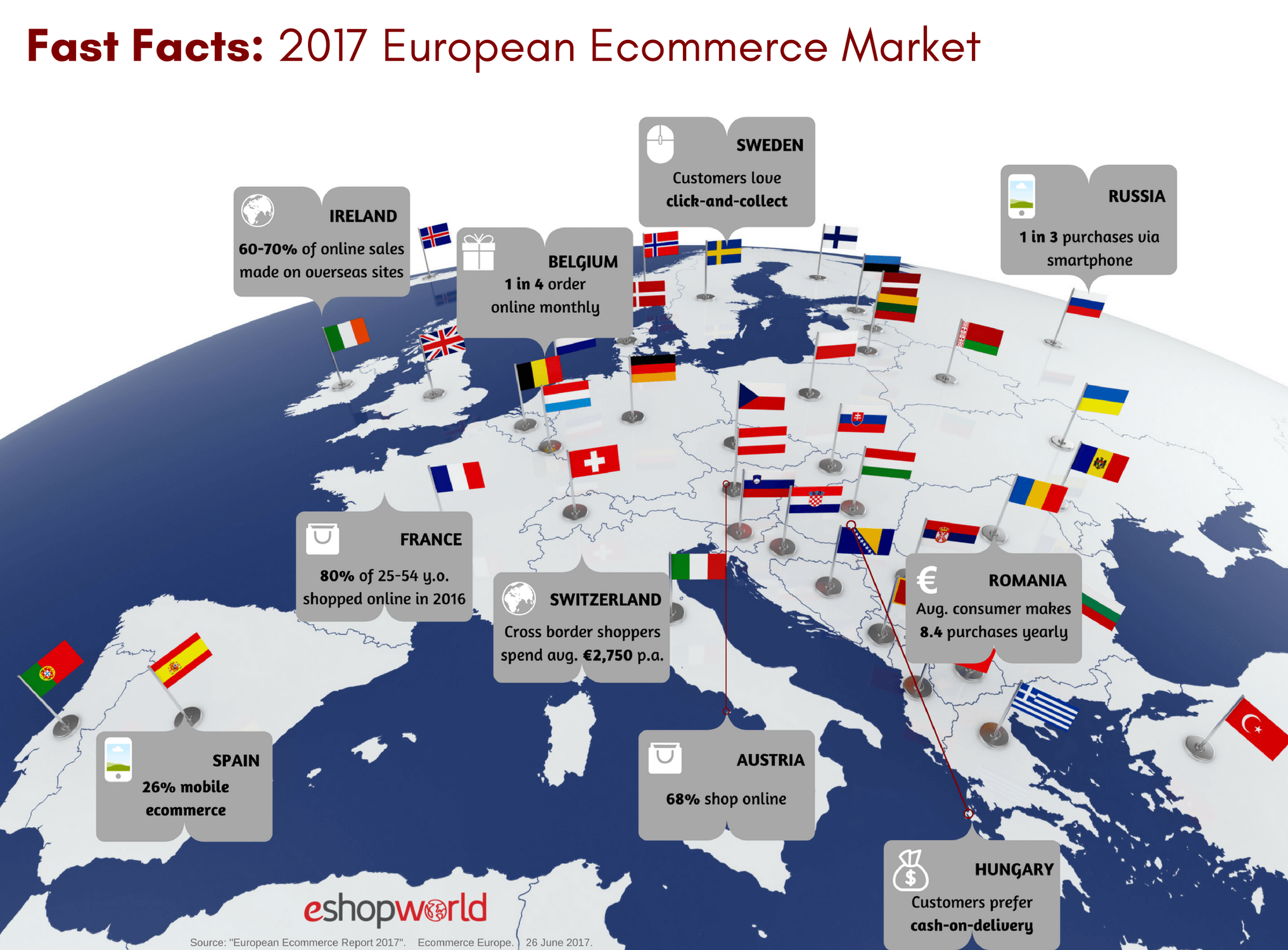 11 Important Findings From The 2017 European Ecommerce Report