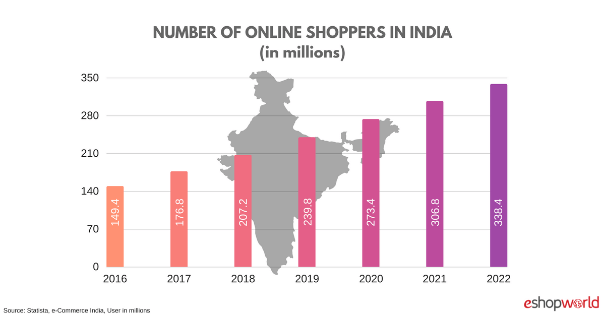 India Insights