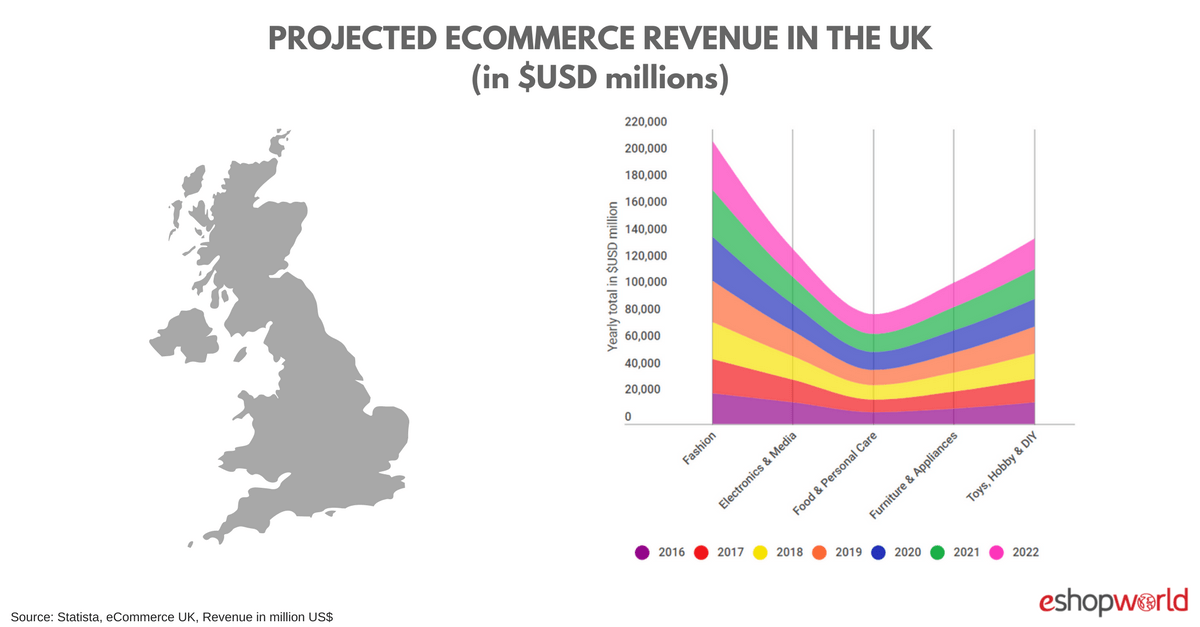 UK Insights 75 Of Britons Will Shop Online By 2021