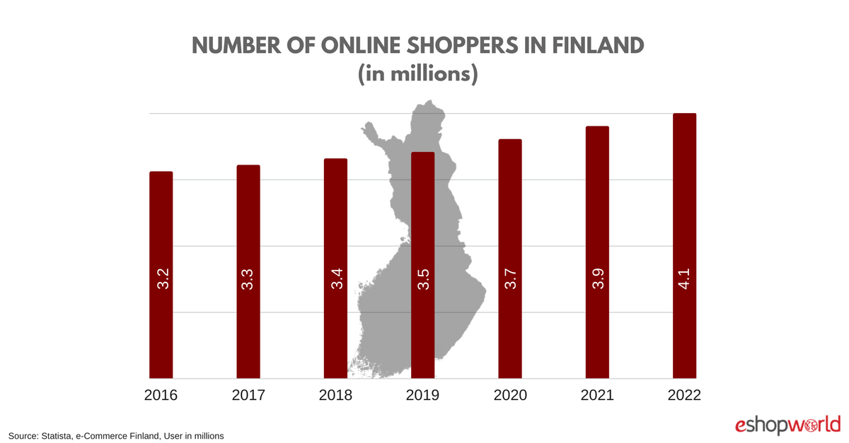 finland online gambling leo vegas annual report