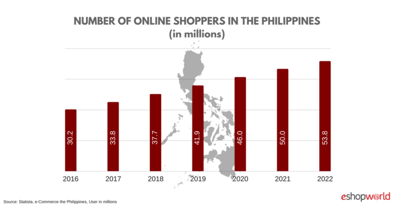 quantitative research about online shopping in the philippines