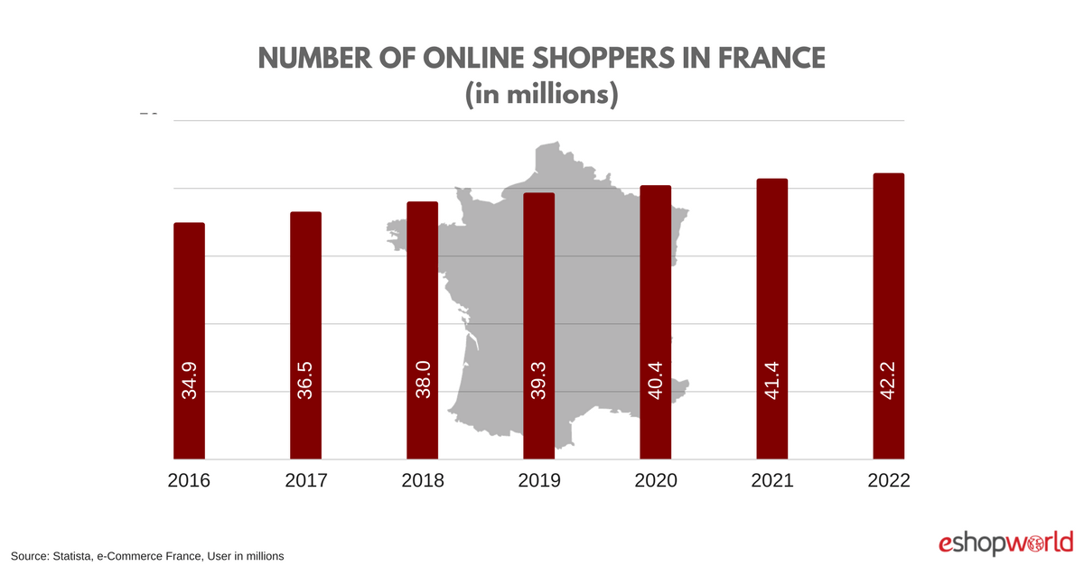 France Ecommerce Insights 