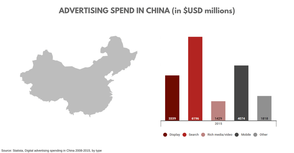 China eCommerce Insights | The Biggest eCommerce Market In The World